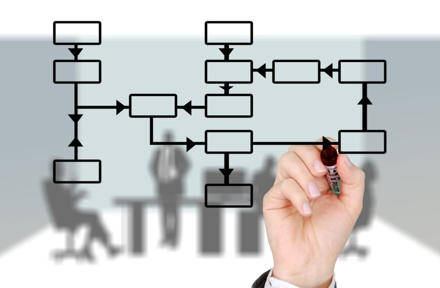 Prozesse und Skalierung – warum funktionierende Systeme über&hellip;